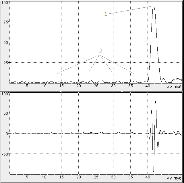 Диаграмма сигналов П122-1,8-45 SENDAST на образце СО-2 